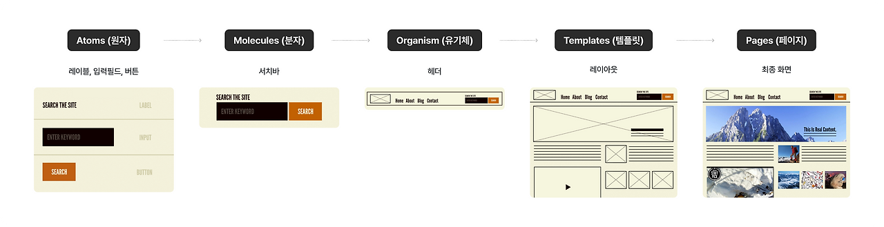 우리 팀만의 디자인 라이브러리 만들기2_img_2.png