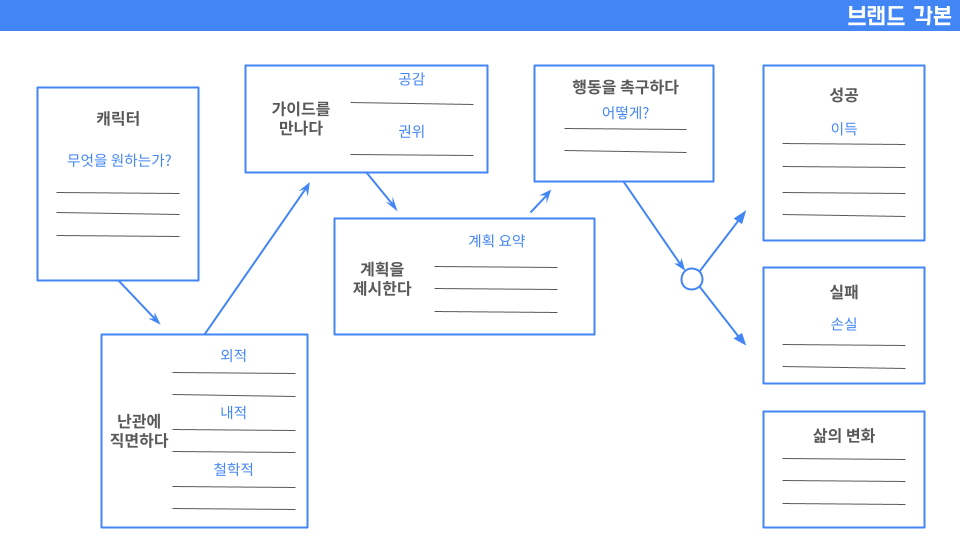 브랜드 각본.png