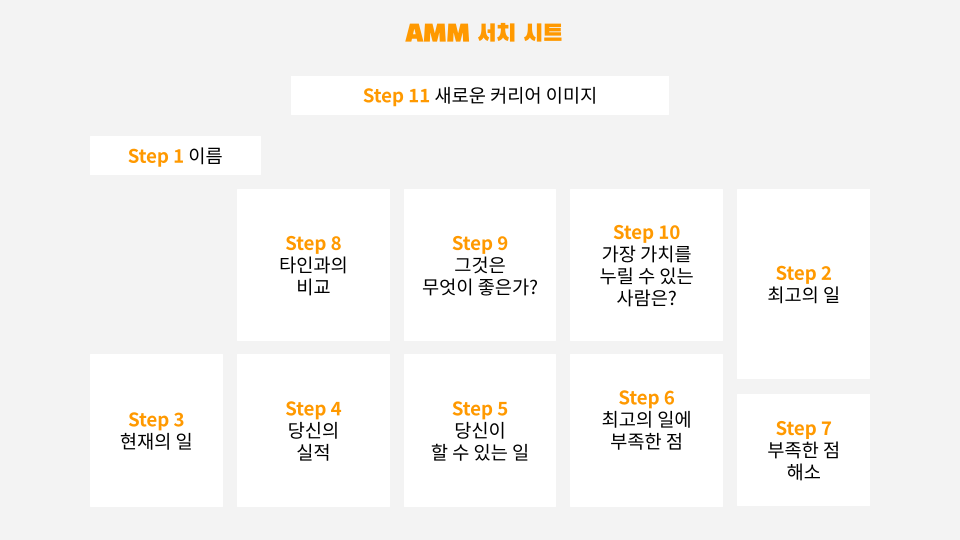 AMM 서치 시트.png