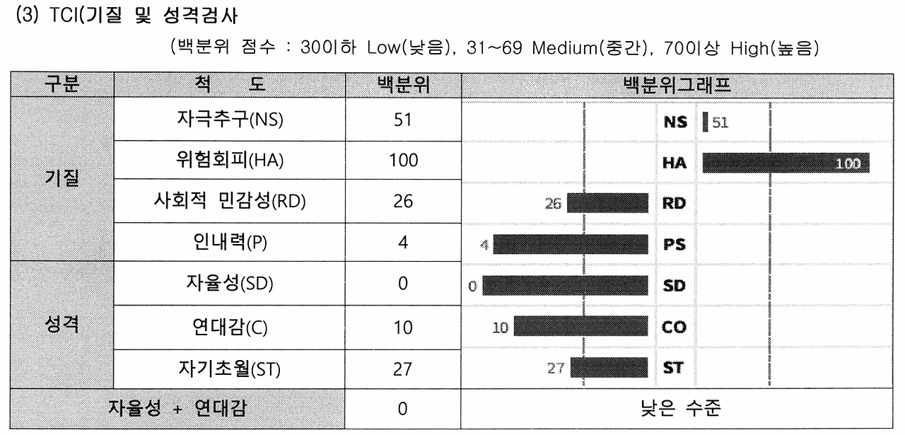 기질 및 성격검사 표.png