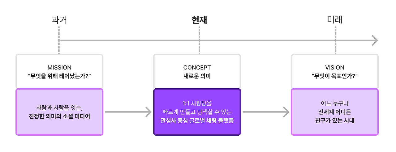 비전형.png