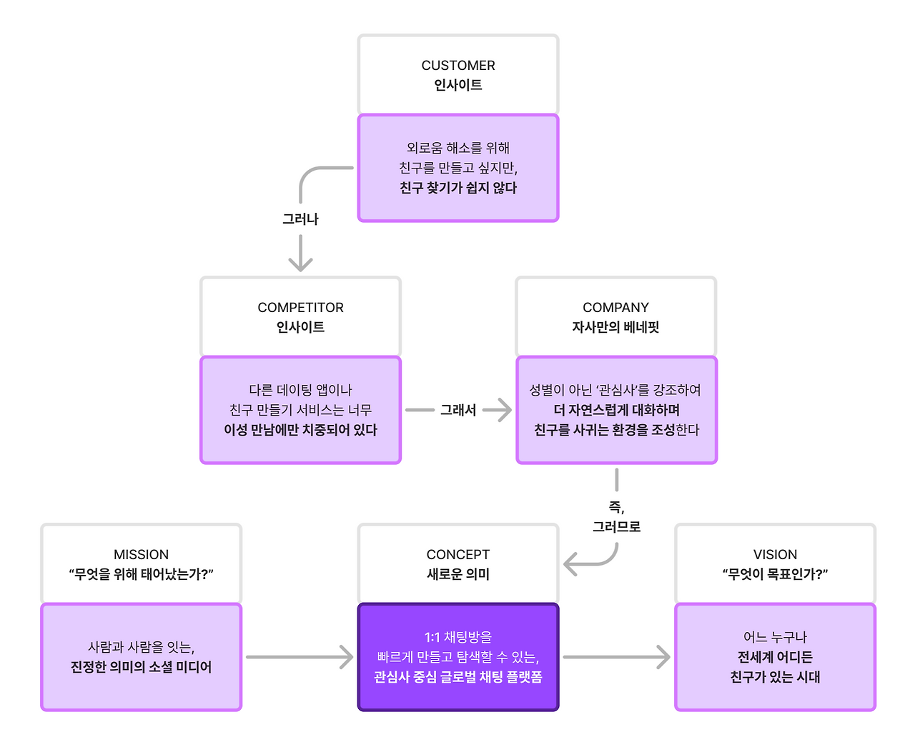 컨셉피라미드.png