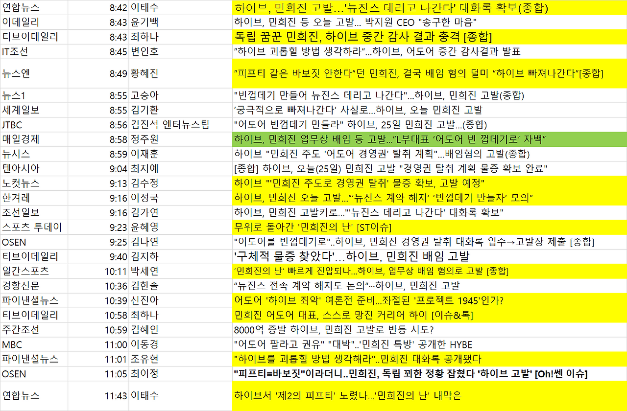 11시 43분 까지.png