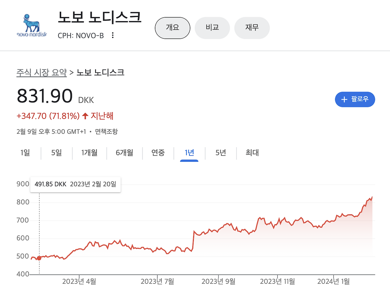 스크린샷 2024-02-10 오후 2.46.45.png