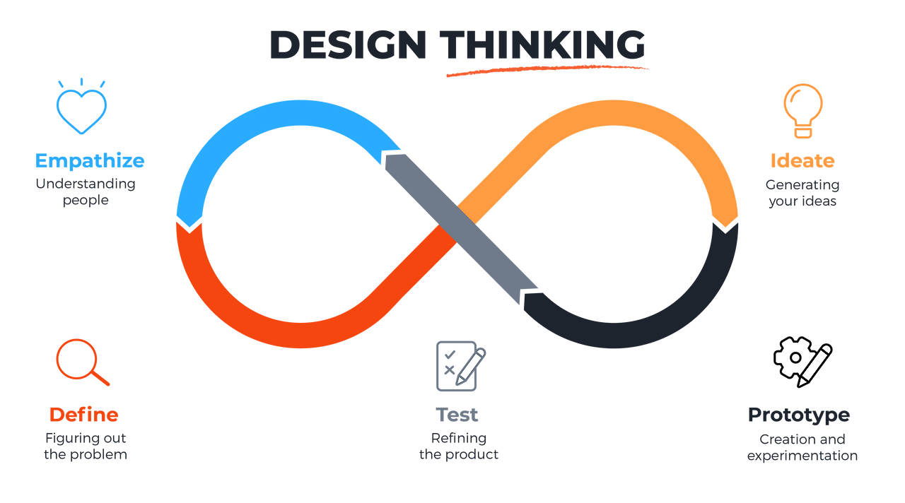 IN_DEsignthinking_Design-Thinking-2.png