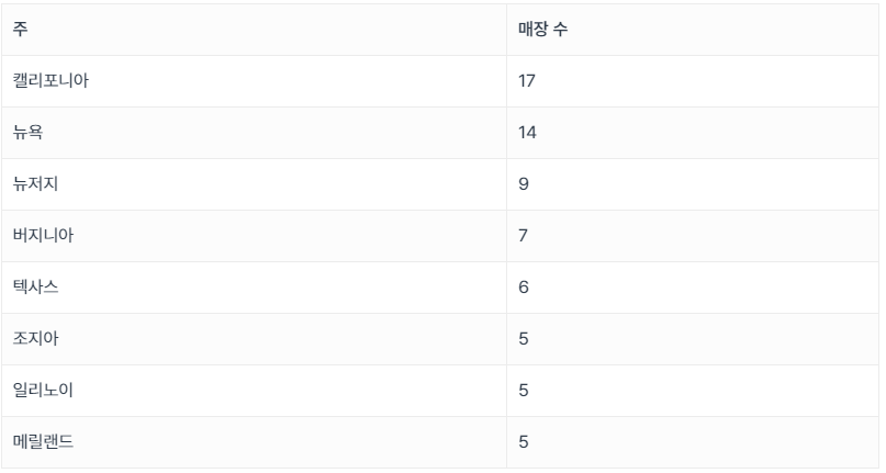 스크린샷 2024-04-09 093116.png