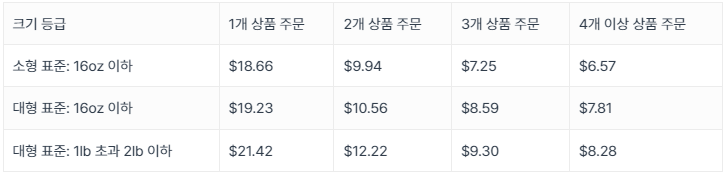 스크린샷 2024-05-03 112642.png