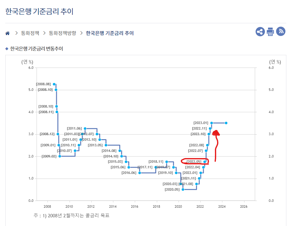 기준금리추이.png