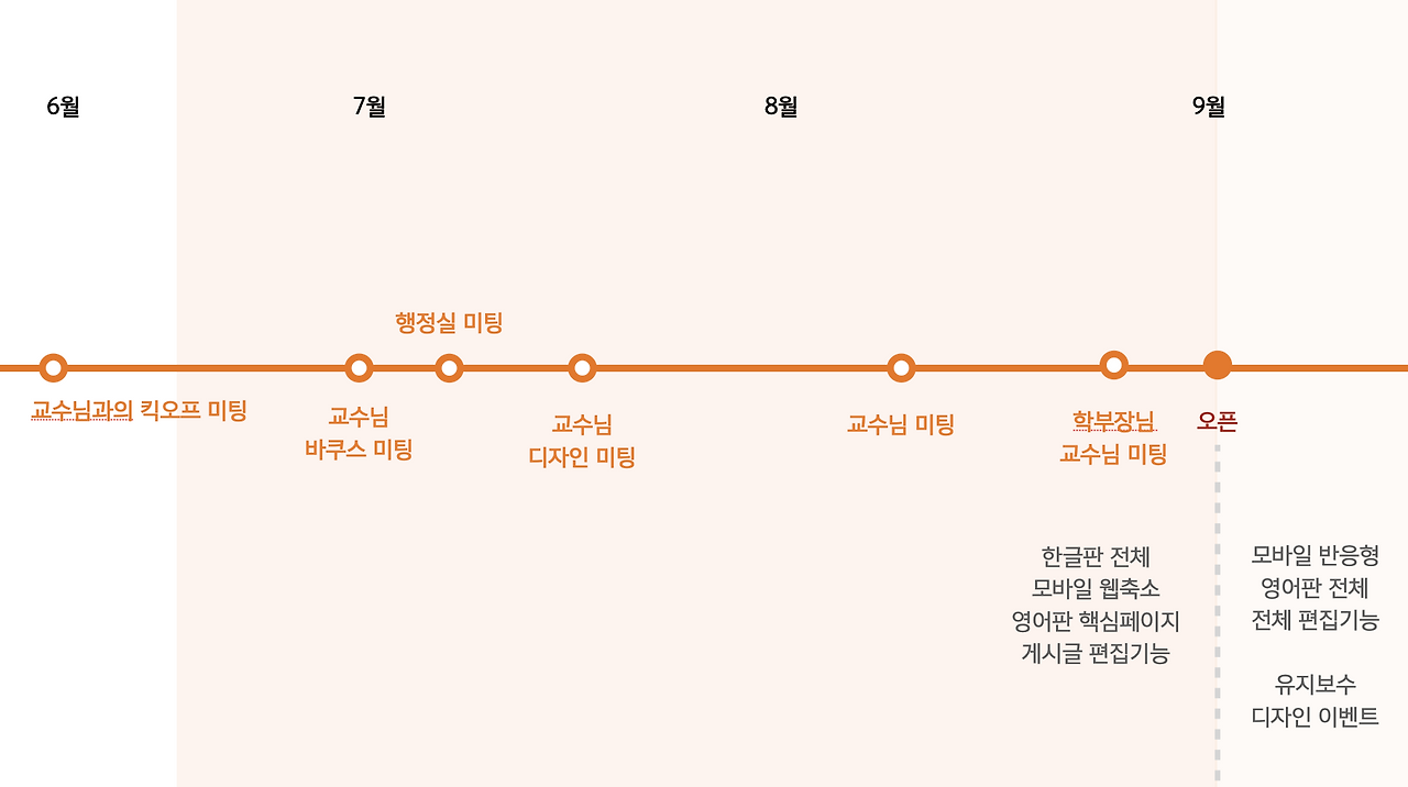 스크린샷 2024-07-27 오전 1.28.08.png