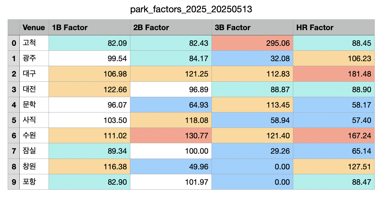 스크린샷 2025-05-14 오전 10.03.59.png