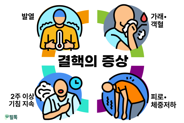 결핵증상.png