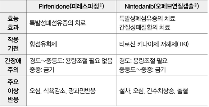 약사공론 항섬유화제.png