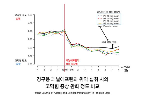 페닐에프린VS위약.png