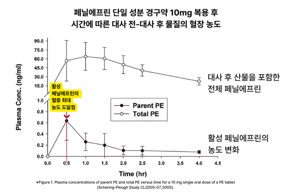 페닐에프린의 대사.png