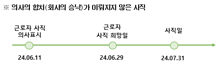 화면 캡처 2024-07-01 085041.png