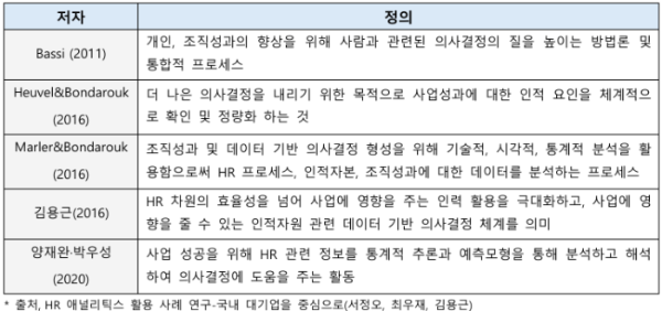 표1. People Analytics 개념.png