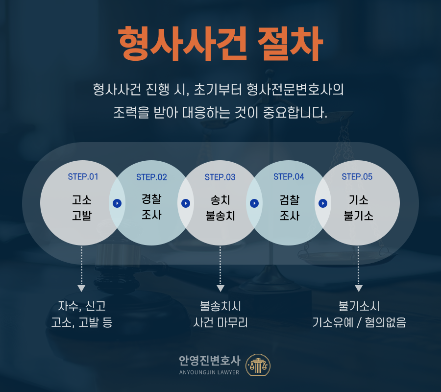 형사절차1.png