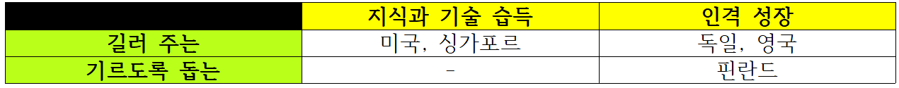 교육표.png
