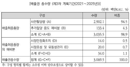 3.배출권 총수량.png
