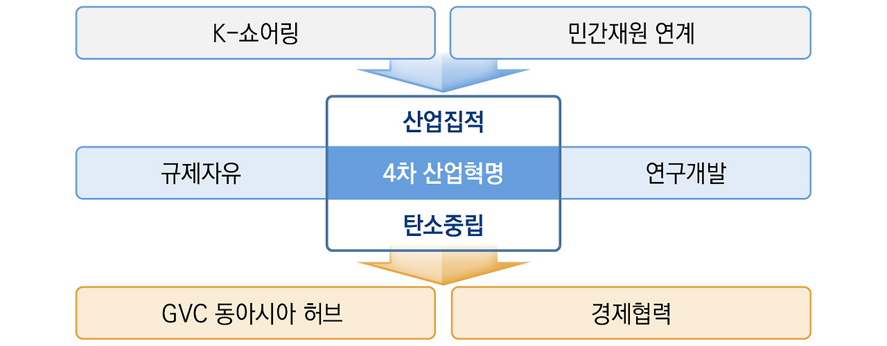 다중균형.9.동아시아허브.png