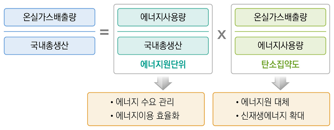 ESG.2.에너지전환.원단위.png
