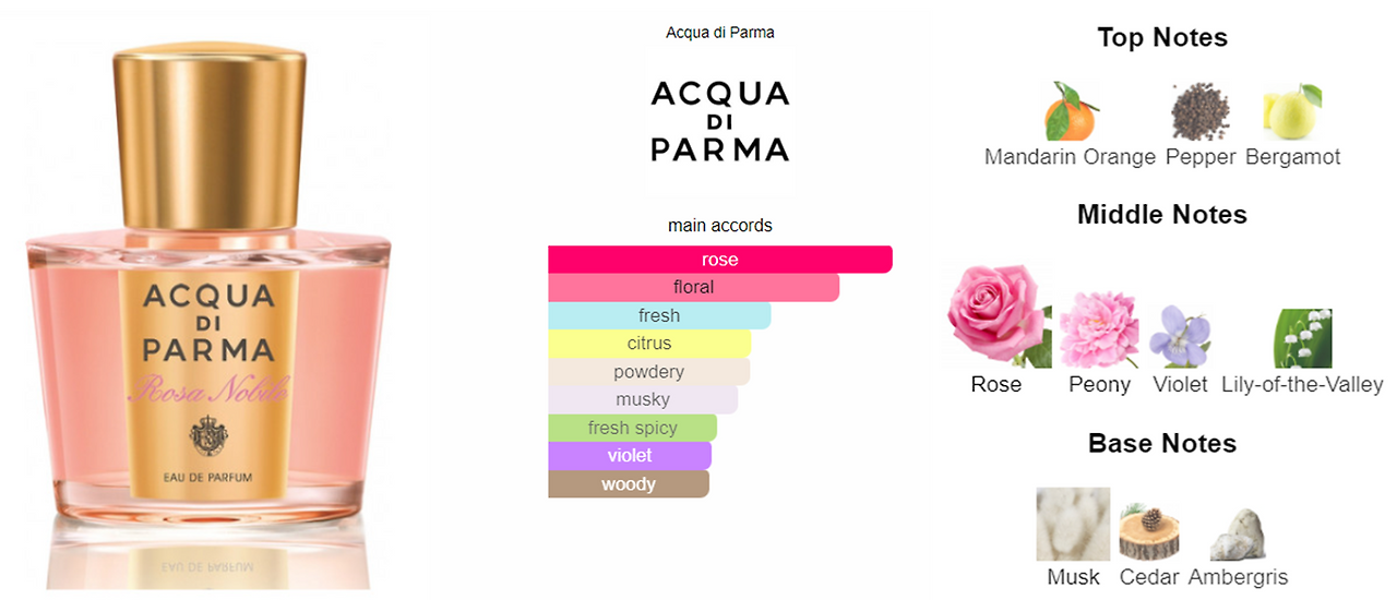 acqua di parma_rosa nobile.png