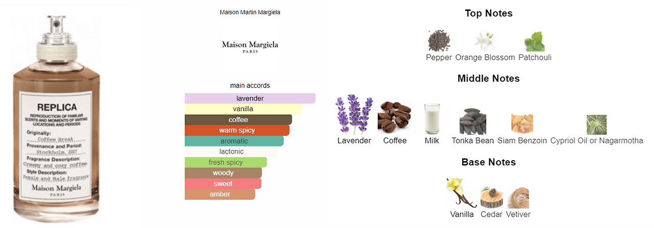 maison martin margiela_coffee break.png