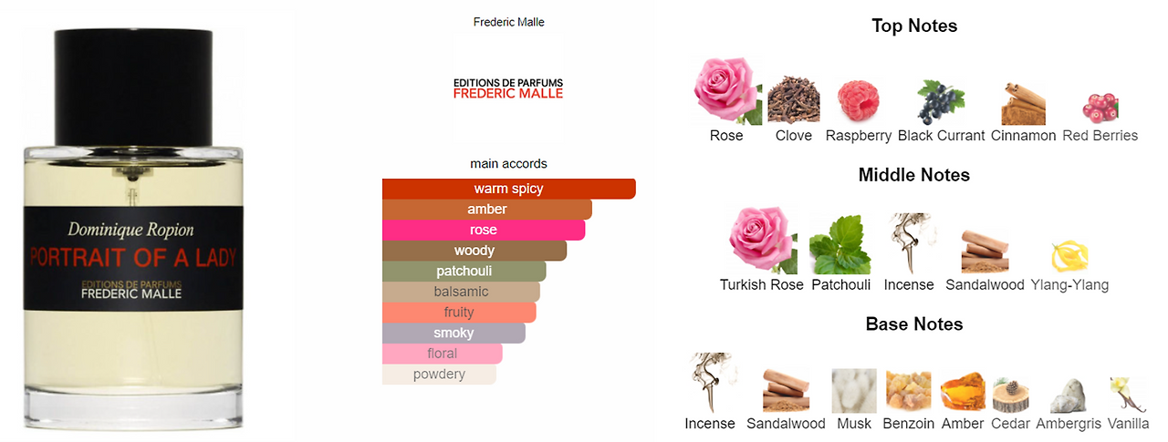 frederic malle_portrait of a lady.png