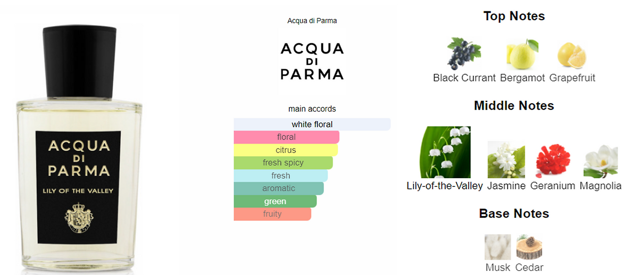 acqua di parma_lily of the valley.png