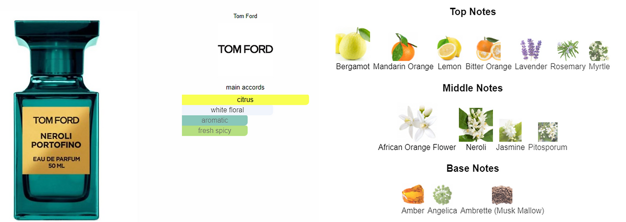 tom ford_neroli portofino.png