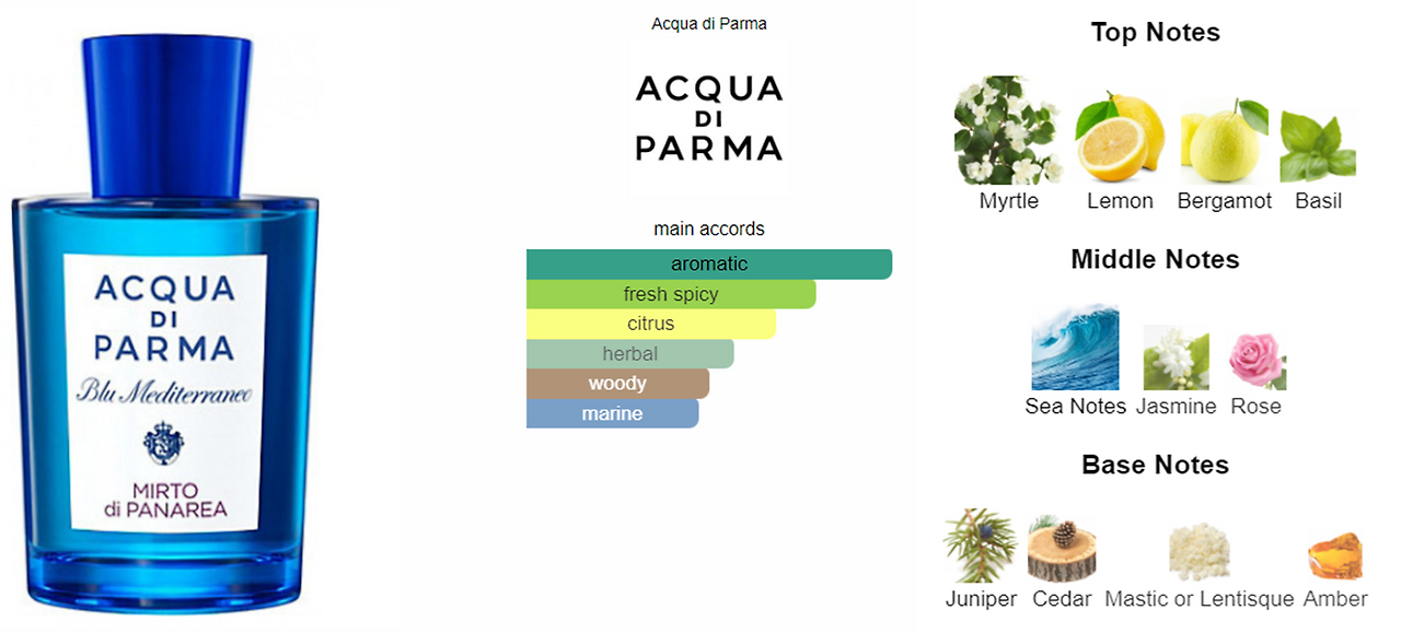 acqua di parma_mirto di panarea.png