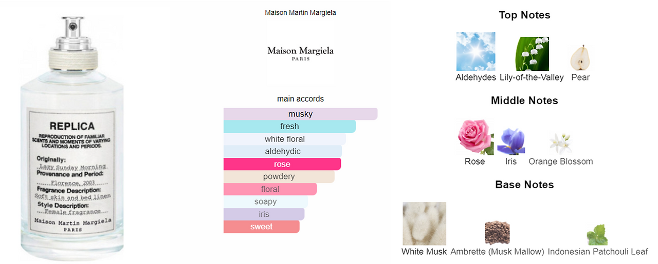 maison martin margiela_lazy sunday morning.png