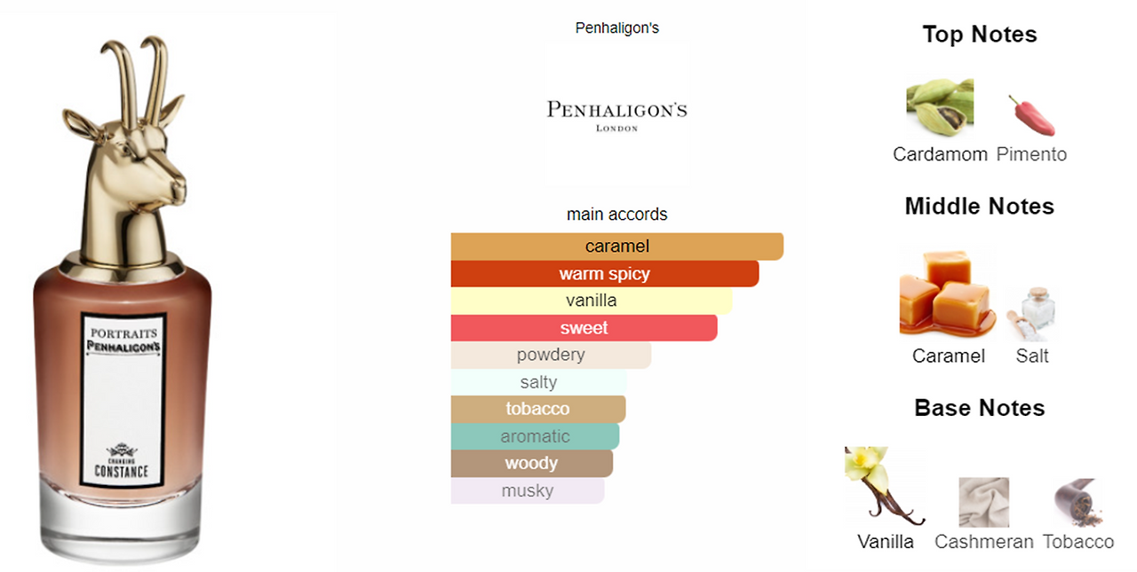 penhaligons_changing constance.png