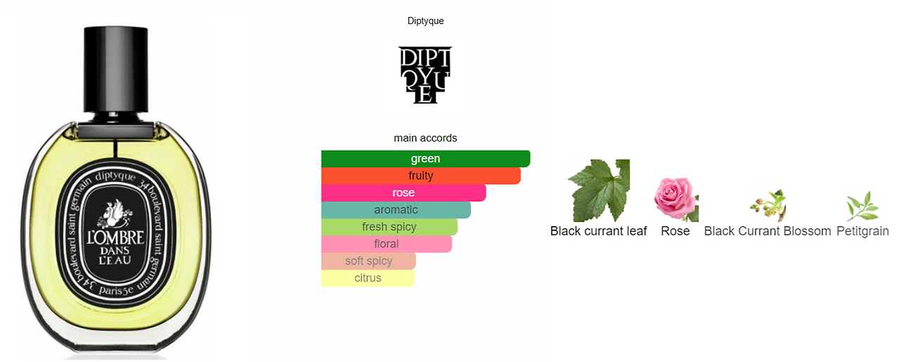 diptyque_l'imbre dans leau.png