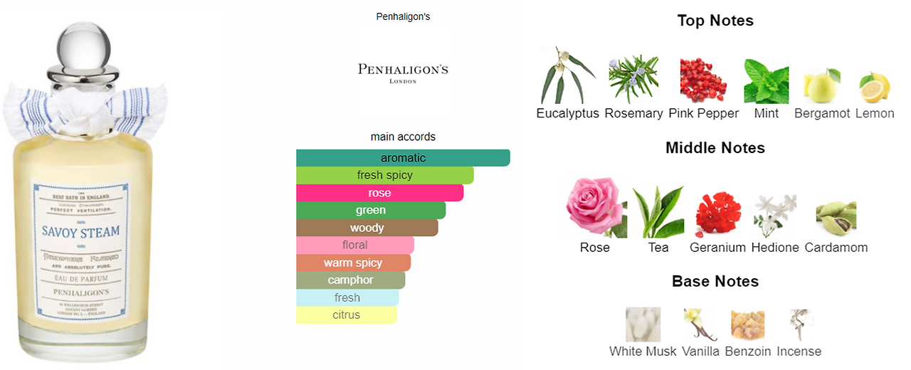 penhaligons_savoy steam.png