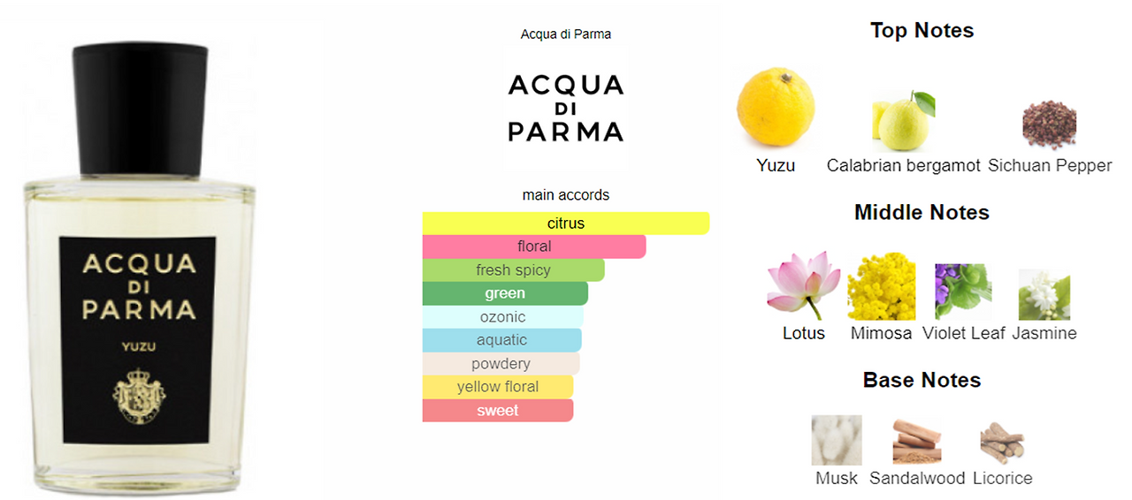 acqua di parma_yuzu.png