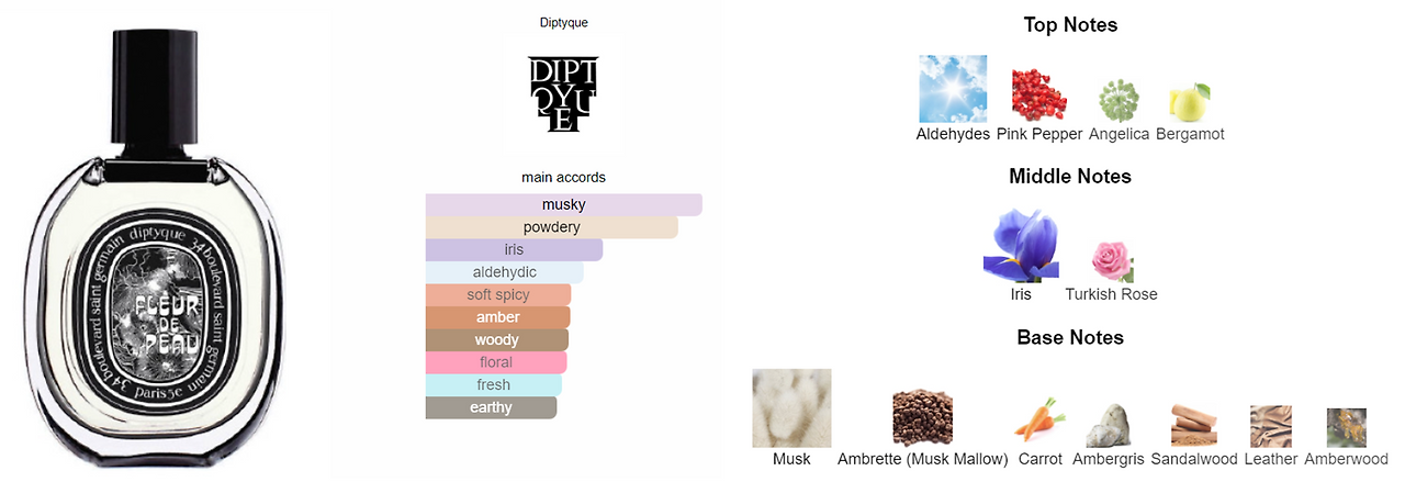 diptyque_fleur de peau.png