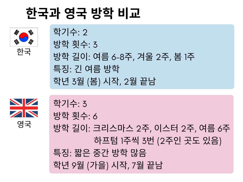 영국 학기와 방학-3.png