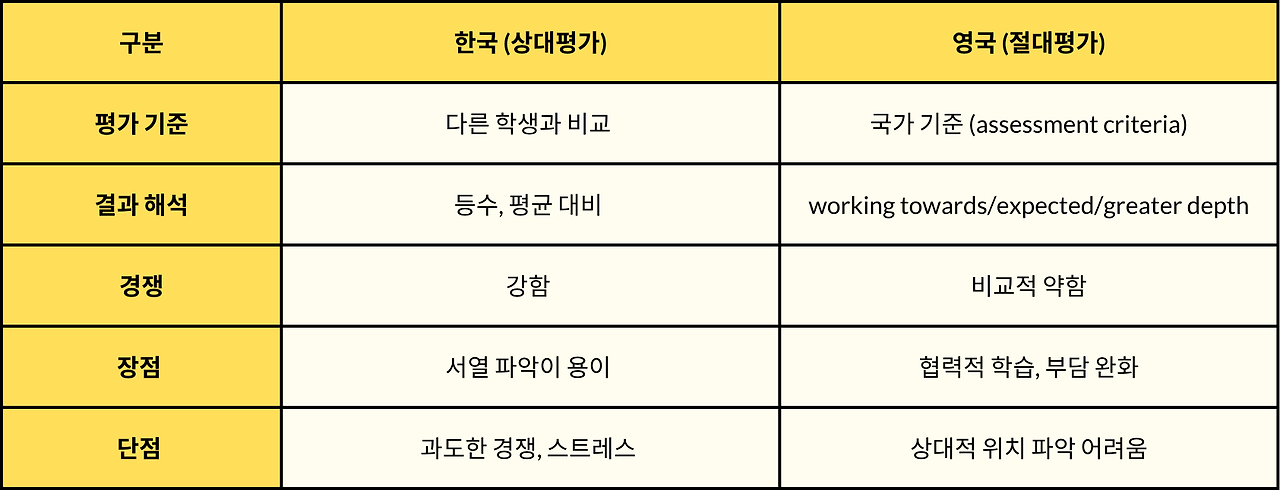 한인 주부들을 위한 TA 가이드.png