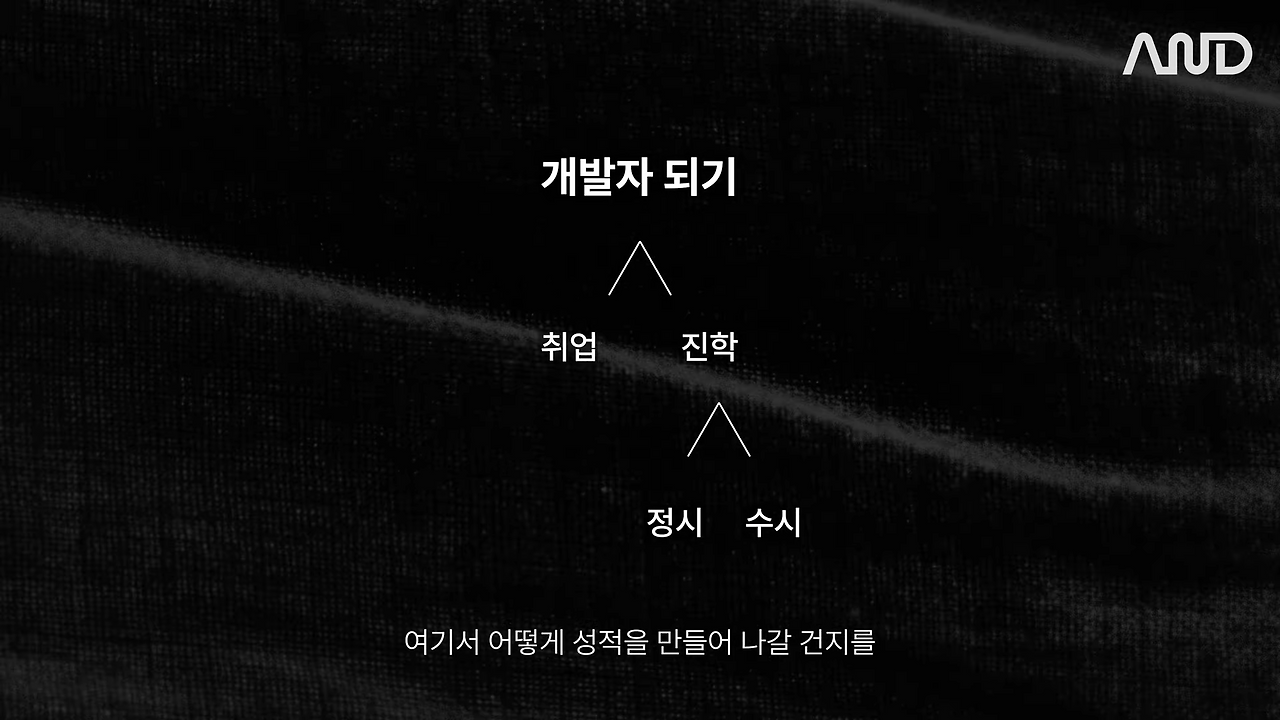 쿠팡 실리콘밸리 팀에서 배운 '일의 순서' 관리하는 법 _ 곽나래 PM [ACE REPORT] ep. 30 1-46 screenshot.png