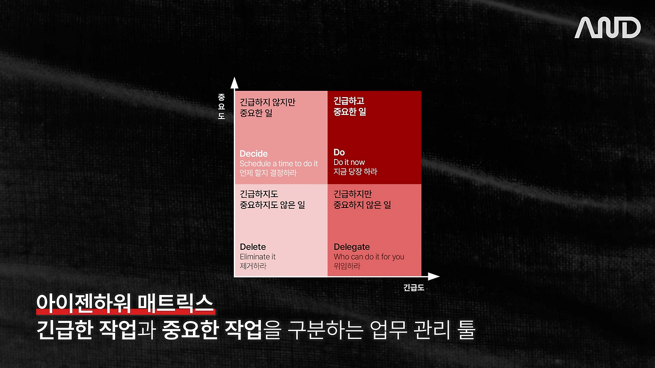 쿠팡 실리콘밸리 팀에서 배운 '일의 순서' 관리하는 법 _ 곽나래 PM [ACE REPORT] ep. 30 2-46 screenshot.png