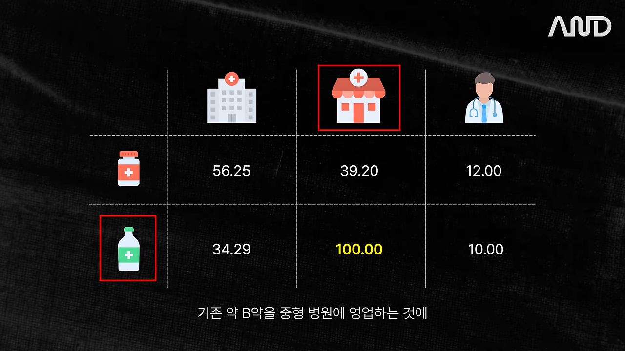 쿠팡 실리콘밸리 팀에서 배운 '일의 순서' 관리하는 법 _ 곽나래 PM [ACE REPORT] ep. 30 5-53 screenshot.png