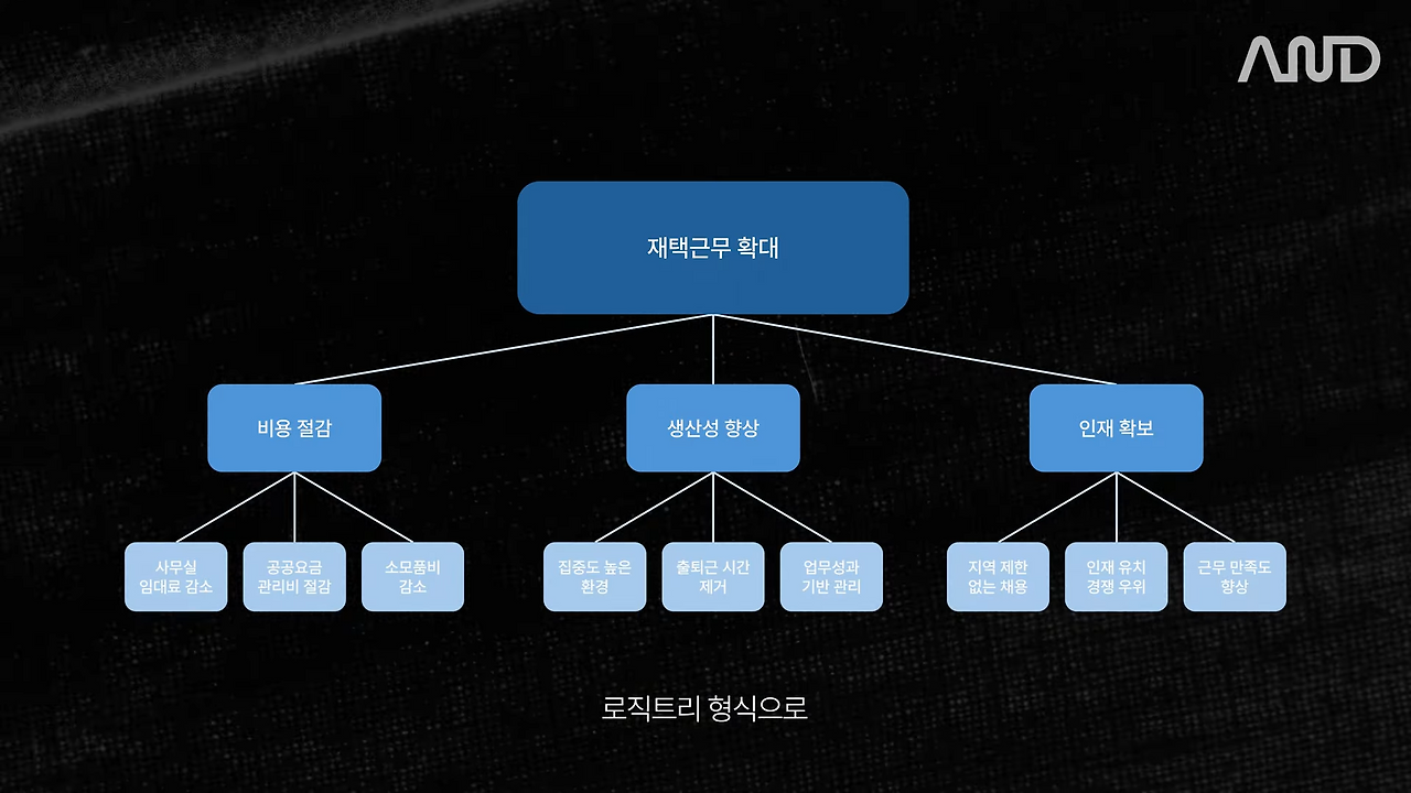 직장인을 위한 효과적인 설득의 모든 것 _ 베인앤컴퍼니 한국지사 상무 출신 컨설턴트 유달내 [ACE REPORT] ep.34 4-59 screenshot.png