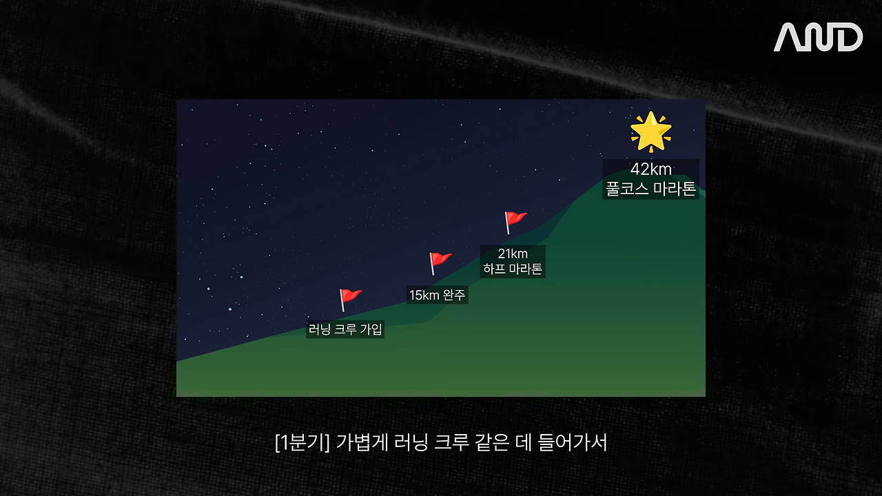 쿠팡 실리콘밸리 팀에서 배운 '일의 순서' 관리하는 법 _ 곽나래 PM [ACE REPORT] ep. 30 10-19 screenshot.png