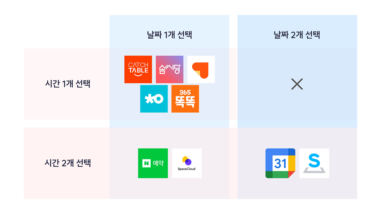 세 가지 시나리오.png