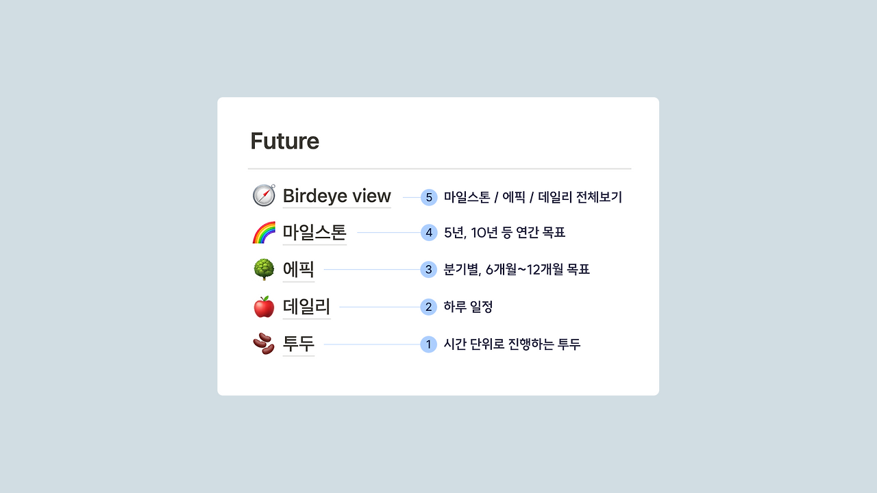 데일리 투두 2.png