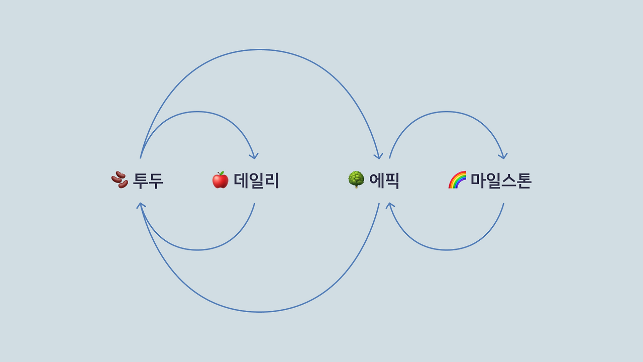 데일리 투두 3.png