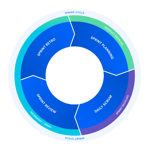 13-2. 스프린트.png