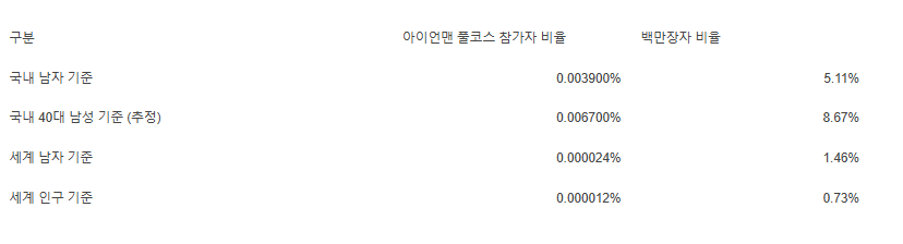 아이언맨백만장자.png