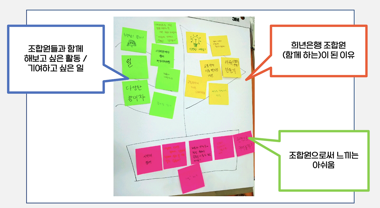 희년은행 워크숍 진행 PT 2023-01-19 15-21-43.png